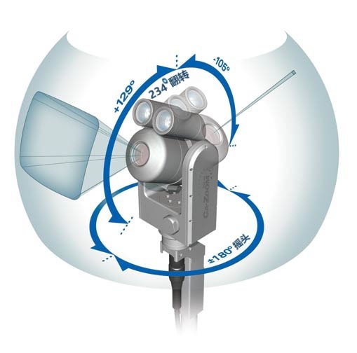 韋林PTZ140攝像頭水平面旋轉/垂直面轉動 韋林PTZ140攝像頭水平面旋轉/垂直面轉動